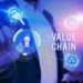 Finding Opportunity In Value-chain Evaluation