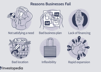 60 Reasons Businesses  Fail At This Time