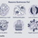 60 Reasons Businesses  Fail At This Time
