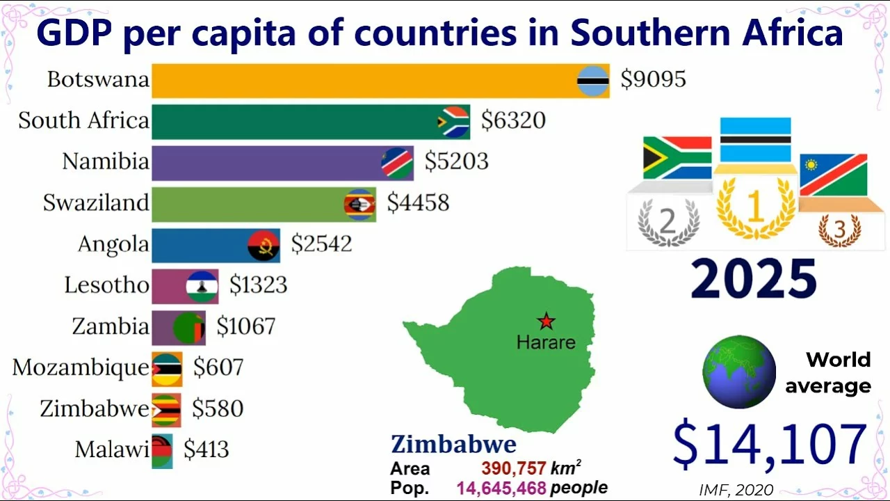 Top 10 African Countries By GNI Per Capita