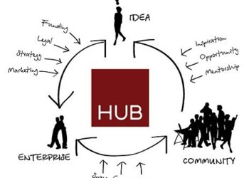 Hub