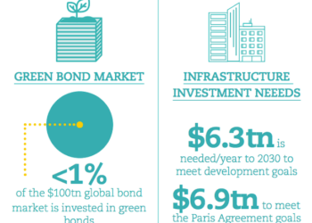 Stakeholders To Discuss Infrastructure Financing For Sustainable Economic Devt 