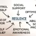 Leadership