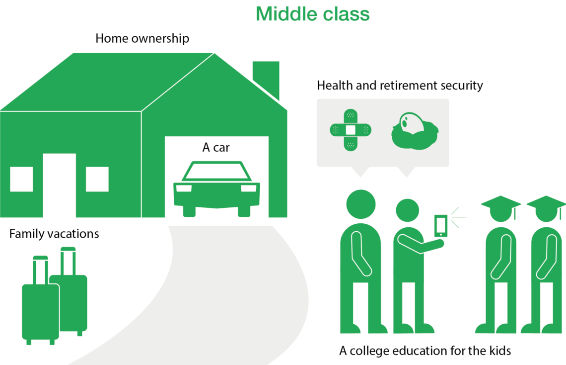 middle-class-aspiration