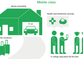 middle-class-aspiration