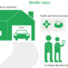 middle-class-aspiration
