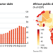 West Africa Sees Slower Economic Growth In 2023