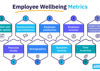 Keeping Employee Wellbeing For Business Growth