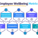 Keeping Employee Wellbeing For Business Growth