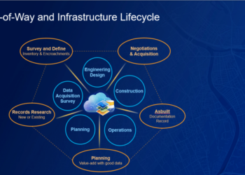 The Criteria For Developing More Efficient And Equitable Rights Of Way Acquisition Process
