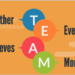 Building Effective Team In Organisations