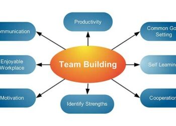 Building Effective Teams In Workplace