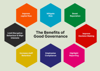 Enhancing Effective Corporate Governance Practices In Organisation