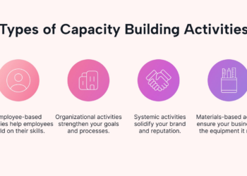 How To Implement Capacity Building In Organisation
