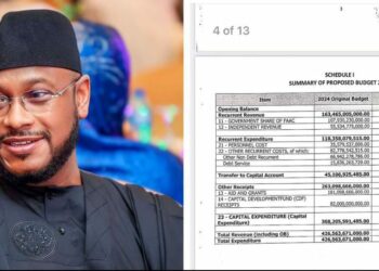 Zamfara CSOs Condemns Gov.Dauda’s  N546bn Budget as “Fiscal Madness”