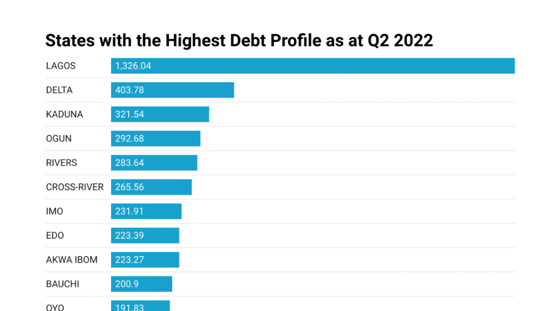 Debt