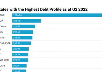 Rising Debt Profiles Among Nigerian States