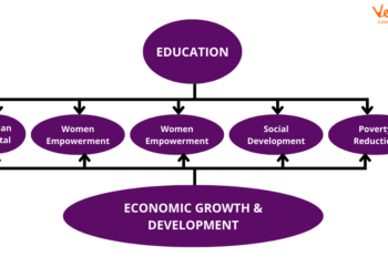 Quality Education And Economic Growth