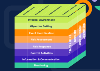 Well-designed Risk Mechanism To Unlock Enterprise Potential