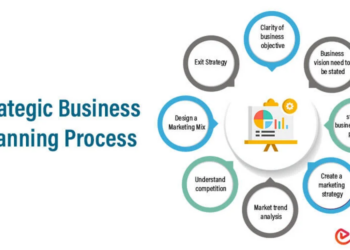 Strategic Business Planning For New Year