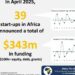 African Startups Raise $343m In April