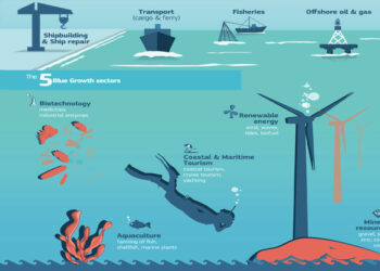 Maritime: Nigeria’s Untapped Economy