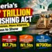 Nigeria’s N7.7trn Vanishing Act: More Revenue, More Interest, Less To Show